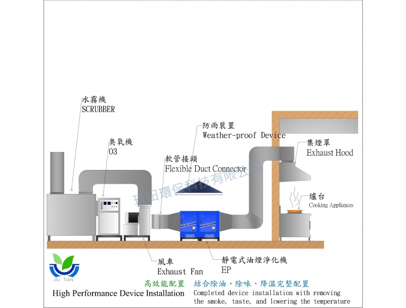 安裝工程示範圖